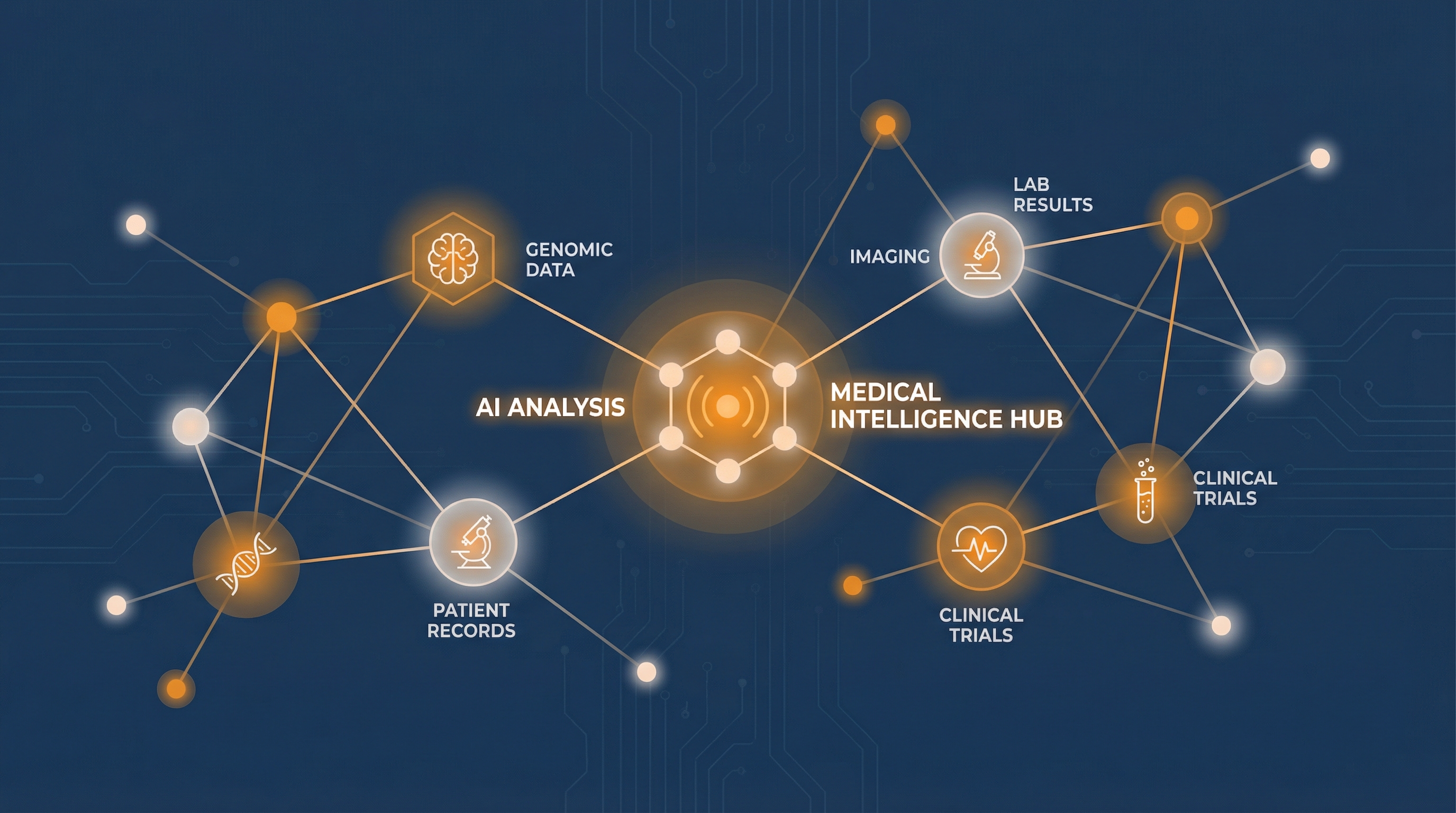 ProtocolAI Dashboard