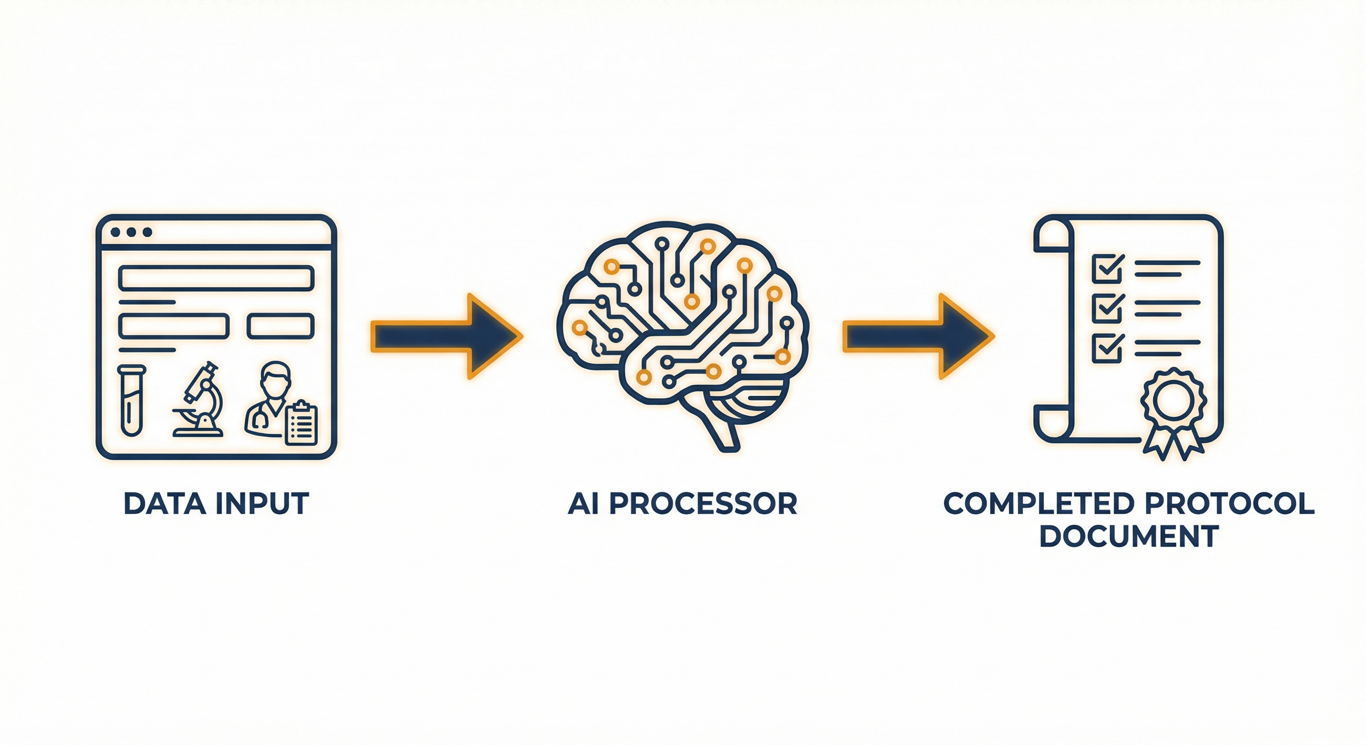 How ProtocolAI Works